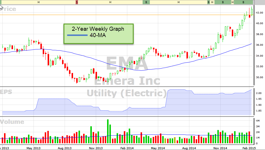 Weekly options trading ideas